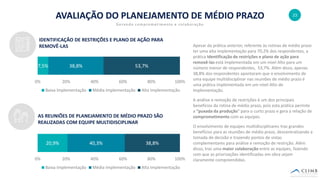 23
20,9% 40,3% 38,8%
0% 20% 40% 60% 80% 100%
Baixa Implementação Média Implementação Alta Implementação
AVALIAÇÃO DO PLANEJAMENTO DE MÉDIO PRAZO
Gerando comprometimento e colaboração
AS REUNIÕES DE PLANEJAMENTO DE MÉDIO PRAZO SÃO
REALIZADAS COM EQUIPE MULTIDISCIPLINAR
Apesar da prática anterior, referente às rotinas de médio prazo
ter uma alta implementação para 70,2% dos respondentes, a
prática Identificação de restrições e plano de ação para
removê-las está implementada em um nível Alto para um
número menor de respondentes, 53,7%. Além disso, apenas
38,8% dos respondentes apontaram que o envolvimento de
uma equipe multidisciplinar nas reuniões de médio prazo é
uma prática implementada em um nível Alto de
Implementação.
A análise e remoção de restrições é um dos principais
benefícios da rotina de médio prazo, pois esta prática permite
a “puxada da produção” para o curto prazo e gera a relação de
comprometimento com as equipes.
O envolvimento de equipes multidisciplinares traz grandes
benefícios para as reuniões de médio prazo, descentralizando a
tomada de decisão e trazendo pontos de vistas
complementares para análise e remoção de restrição. Além
disso, traz uma maior colaboração entre as equipes, fazendo
com que as priorizações identificadas em obra sejam
claramente compreendidas.
7,5% 38,8% 53,7%
0% 20% 40% 60% 80% 100%
Baixa Implementação Média Implementação Alta Implementação
IDENTIFICAÇÃO DE RESTRIÇÕES E PLANO DE AÇÃO PARA
REMOVÊ-LAS
 