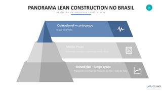 26
Estratégico – longo prazo
Eliminando restrições e garantindo ritmo e fluxo
Médio Prazo
O que “será” feito
Operacional – curto prazo
PANORAMA LEAN CONSTRUCTION NO BRASIL
A v a l i a ç ã o d e e m p r e s a s c o n s t r u t o r a s
Planejando Estratégia de Produção da obra – Visão do Todo
 