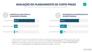 29
82,1%
14,9%
3,0%
AVALIAÇÃO DO PLANEJAMENTO DE CURTO PRAZO
Com relação ao planejamento semanal e participação de encarregados
EXISTÊNCIA DE UMA ROTINA DE
PLANEJAMENTO SEMANAL
PARTICIPAÇÃO DE ENCARREGADOS NAS
REUNIÕES SEMANAIS
67,1%
23,9%
9,0%
Alta Implementação
Média Implementação
Baixa Implementação
Alta Implementação
Média Implementação
Baixa Implementação
A análise demonstra que existe uma elevada maturidade nas empresas referente a estas duas práticas de curto prazo. Como
é possível notar, o número de respondentes que consideram como baixa a implementação de uma rotina de planejamento
semanal é de apenas 3%, enquanto que o percentual de respondentes que consideram como baixa a implementação da
prática referente a participação de encarregados dos serviços nas reuniões é apenas 9%.
 