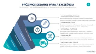 34
PRÓXIMOS DESAFIOS PARA A EXCELÊNCIA
A alta implementação de indicadores no médio e curto prazo pode
melhorar o controle da produção e resultar em ganhos de produtividade
ALAVANCA PRODUTIVIDADE
O objetivo é levar a meta de Produção ao último nível. Comunicação e
controle das frentes operacionais merece ser fortalecida.
CHECK-IN CHECK-OUT
Incorporado à rotina de médio prazo, objetiva puxar e estabilizar o
Planejamento da Produção através do takt time do caminho crítico.
ROTINA PULL PLANNING
O Lean não é feito sozinho. Colaboração e multidisciplinariedade
trazem benefícios que alavancam muitas oportunidades de melhoria.
COLABORAÇÃO
A visão de fluxos físicos e de dimensionamento de layout ainda é um
gap a ser fortalecido e incorporado às rotinas de planejamento.
LAYOUT E FLUXOS FÍSICOS
Identificamos 5 oportunidades para alcançar os melhores benefícios do Lean Construction
 