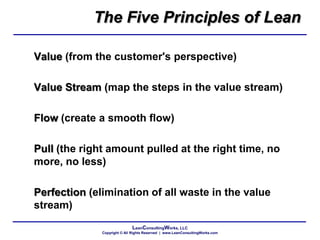 LeanConsultingWorks, LLC
Copyright © All Rights Reserved | www.LeanConsultingWorks.com
Value (from the customer's perspective)
Value Stream (map the steps in the value stream)
Flow (create a smooth flow)
Pull (the right amount pulled at the right time, no
more, no less)
Perfection (elimination of all waste in the value
stream)
The Five Principles of Lean
 