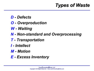 LeanConsultingWorks, LLC
Copyright © All Rights Reserved | www.LeanConsultingWorks.com
Types of Waste
D - Defects
O - Overproduction
W - Waiting
N - Non-standard and Overprocessing
T - Transportation
I - Intellect
M - Motion
E - Excess Inventory
 