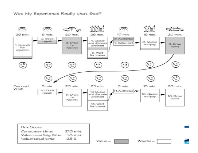 lean consumption meets lean provision Lean solutions: how companies and customers can how companies and customers can create value to combine truly lean provision with truly lean consumption. lean consumption meets lean provision Lean solutions: how companies and customers can how companies and customers can create value to combine truly lean provision with truly lean consumption.