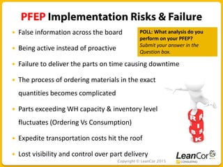 Copyright © LeanCor 2015
 False information across the board
 Being active instead of proactive
 Failure to deliver the parts on time causing downtime
 The process of ordering materials in the exact
quantities becomes complicated
 Parts exceeding WH capacity & inventory level
fluctuates (Ordering Vs Consumption)
 Expedite transportation costs hit the roof
 Lost visibility and control over part delivery
POLL: What analysis do you
perform on your PFEP?
Submit your answer in the
Question box.
 