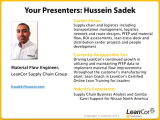 Copyright © LeanCor 2015
Material Flow Engineer,
LeanCor Supply Chain Group
hsadek@leancor.com
Career Focus:
Supply chain and logistics including
transportation management, logistics
network and route designs, PFEP and material
flow, ROI assessments, lean cross-dock and
distribution center projects and people
development
Currently Responsible For:
Driving LeanCor’s continued growth in
utilizing and maintaining PFEP data to
implement material flow improvements
throughout the customer’s manufacturing
plant; Lean Coach in LeanCor’s Certified
Online Lean Training for Leaders
Industry Experience:
Supply Chain Business Analyst and Gemba
Kanri Support for Nissan North America
 