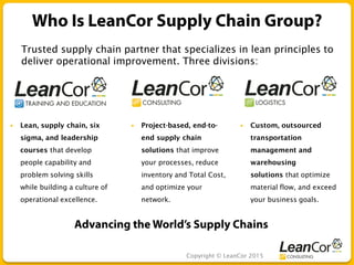 Copyright © LeanCor 2015
 Lean, supply chain, six
sigma, and leadership
courses that develop
people capability and
problem solving skills
while building a culture of
operational excellence.
 Project-based, end-to-
end supply chain
solutions that improve
your processes, reduce
inventory and Total Cost,
and optimize your
network.
 Custom, outsourced
transportation
management and
warehousing
solutions that optimize
material flow, and exceed
your business goals.
Trusted supply chain partner that specializes in lean principles to
deliver operational improvement. Three divisions:
 