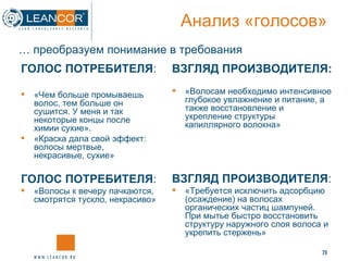 Анализ «голосов» ГОЛОС ПОТРЕБИТЕЛЯ : «Чем больше промываешь волос, тем больше он сушится. У меня и так некоторые концы после химии сухие». «Краска дала свой эффект: волосы мертвые, некрасивые, сухие» ГОЛОС ПОТРЕБИТЕЛЯ :   «Волосы к вечеру пачкаются, смотрятся тускло, некрасиво» ВЗГЛЯД ПРОИЗВОДИТЕЛЯ: «Волосам необходимо интенсивное глубокое увлажнение и питание, а также восстановление и укрепление структуры капиллярного волокна» ВЗГЛЯД ПРОИЗВОДИТЕЛЯ :   «Требуется исключить адсорбцию (осаждение) на волосах органических частиц шампуней. При мытье быстро восстановить структуру наружного слоя волоса и укрепить стержень» …  преобразуем понимание в требования 