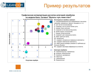 Пример результатов 