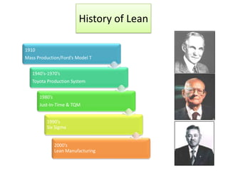 History of Lean

1910
Mass Production/Ford’s Model T


   1940’s-1970’s
   Toyota Production System


       1980’s
       Just-In-Time & TQM


          1990’s
          Six Sigma


                2000’s
                Lean Manufacturing
 
