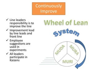 Continuously
                           Improve
 Line leaders
  responsibility is to
  improve the line
 Improvement lead
  by line leads and
  front line
 Employee
  suggestions are
  used in
  experiments
 All leaders
  participate in
  Kaizens
 