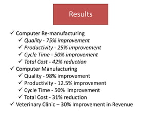 Results

 Computer Re-manufacturing
    Quality - 75% improvement
    Productivity - 25% improvement
    Cycle Time - 50% improvement
    Total Cost - 42% reduction
 Computer Manufacturing
    Quality - 98% improvement
    Productivity - 12.5% improvement
    Cycle Time - 50% improvement
    Total Cost - 31% reduction
 Veterinary Clinic – 30% Improvement in Revenue
 