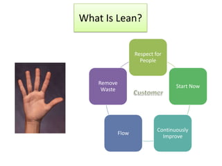What Is Lean?


                    Respect for
                      People


    Remove
                                    Start Now
     Waste




                             Continuously
             Flow
                               Improve
 