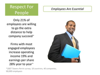 Respect For                                  Employees Are Essential
      People
    Only 21% of
employees are willing
   to go the extra
  distance to help
 company succeed*

     Firms with most
  engaged employees
   increase operating
     income 19% and
   earnings per share
    28% year to year*
*2007 Towers Perrin survey, 18 countries, 40 companies,
90,000 employees
 