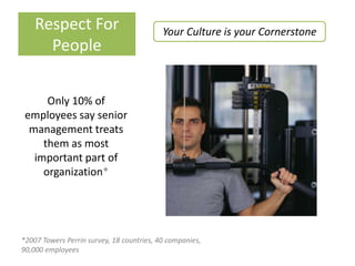 Respect For                            Your Culture is your Cornerstone
      People


      Only 10% of
 employees say senior
  management treats
     them as most
   important part of
     organization*




*2007 Towers Perrin survey, 18 countries, 40 companies,
90,000 employees
 