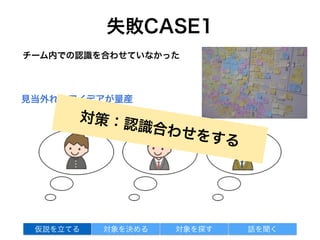 失敗CASE1
 
見当外れのアイデアが量産
チーム内での認識を合わせていなかった
対象を探す 話を聞く仮説を立てる 対象を決める
対策：認識合わせをする
 