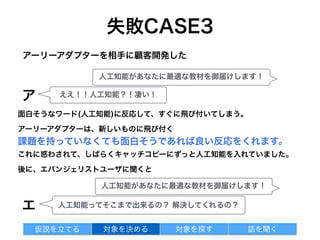 失敗CASE3
面白そうなワード(人工知能)に反応して、すぐに飛び付いてしまう。
アーリーアダプターは、新しいものに飛び付く
課題を持っていなくても面白そうであれば良い反応をくれます。
これに惑わされて、しばらくキャッチコピーにずっと人工知能を入れていました。
後に、エバンジェリストユーザに聞くと
アーリーアダプターを相手に顧客開発した
対象を探す 話を聞く仮説を立てる 対象を決める
人工知能があなたに最適な教材を御届けします！
ア ええ！！人工知能？！凄い！
人工知能があなたに最適な教材を御届けします！
人工知能ってそこまで出来るの？ 解決してくれるの？エ
 