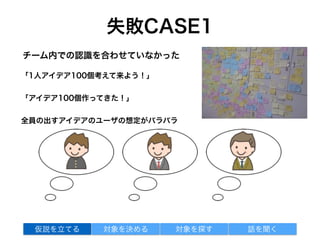 失敗CASE1
「1人アイデア100個考えて来よう！」
「アイデア100個作ってきた！」
全員の出すアイデアのユーザの想定がバラバラ
チーム内での認識を合わせていなかった
対象を探す 話を聞く仮説を立てる 対象を決める
 