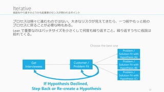 仮説をやり直すかどうかも起業家のセンスが問われるポイント 
プロセスは順々に進むものではない。大きなリスクが見えてきたら、一つ前やもっと前の 
プロセスに戻ることが必要な時もある。 
Lean で重要なのはバッチサイズを小さくして何度も繰り返すこと。繰り返すうちに仮説は 
絞れてくる。 
22 
Iterative 
Customer / 
Problem Fit 
Problem / 
Solution Fit with 
Hypothesis (A) 
Problem / 
Solution Fit with 
Hypothesis (B) 
Problem / 
Solution Fit with 
Hypothesis (C) 
If Hypothesis Declined, 
Choose the best one 
Get 
Interviewees 
Step Back or Re-create a Hypothesis 
 