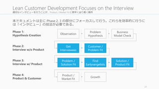適切なインタビューを行うことが、Product / Market Fit に素早く辿り着く勘所 
本ドキュメントは主にPhase 2, 3 の部分にフォーカスして行う。これらを効率的に行うに 
は「インタビュー」の技法が必要である。 
23 
Lean Customer Development Focuses on the Interview 
Observation 
Problem / 
Solution Fit 
Find 
Earlyvangelists 
Product / 
Market Fit 
Problem 
Hypothesis 
Growth 
Get 
Interviewees 
Customer / 
Problem Fit 
Phase 1: 
Hypothesis Creation 
Phase 4: 
Product & Customer 
Business 
Model Check 
Solution / 
Product Fit 
Phase 2: 
Interview w/o Product 
Phase 3: 
Interview w/ Product 
 