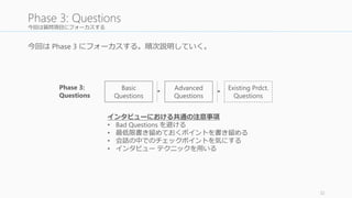 今回は質問項目にフォーカスする 
今回はPhase 3 にフォーカスする。順次説明していく。 
32 
Phase 3: Questions 
Phase 3: 
Questions 
Basic 
Questions 
Advanced 
Questions 
Existing Prdct. 
Questions 
インタビューにおける共通の注意事項 
• Bad Questions を避ける 
• 最低限書き留めておくポイントを書き留める 
• 会話の中でのチェックポイントを気にする 
• インタビューテクニックを用いる 
 