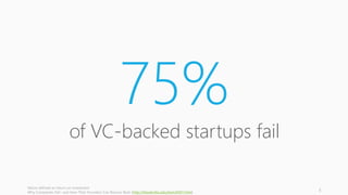 75% 
of VC-backed startups fail 
failure defined as return on investment 
Why Companies Fail--and How Their Founders Can Bounce Back (http://hbswk.hbs.edu/item/6591.html) 
5 
 