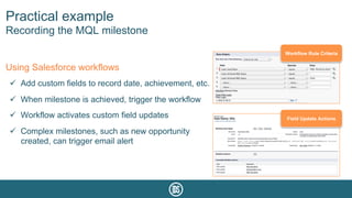 Practical example
Recording the MQL milestone
Using Salesforce workflows
ü  Add custom fields to record date, achievement, etc.
ü  When milestone is achieved, trigger the workflow
ü  Workflow activates custom field updates
ü  Complex milestones, such as new opportunity
created, can trigger email alert
Workflow Rule Criteria
Field Update Actions
 