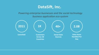 DataSi@,	
  Inc.	
  
2011	
   1K	
   40+	
  
Launched	
   Social	
  Data	
  
Sources	
  
Customers	
  
Across	
  30	
  
Countries	
  
2.0B	
  
Data	
  Items	
  
Handled	
  Per	
  
Day	
  
Powering	
  enterprise	
  businesses	
  and	
  the	
  social-­‐technology	
  	
  
business	
  applica&on	
  eco-­‐system	
  
 