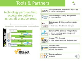 Tools & Partners
Data governance & metadata repository
• Semanta Encyclopaedia
Data Profiling & Quality Management
• Experian Pandora
Data Lineage & Enterprise Information
Flows
• Manta Tools - Flow, Checker, Data Types
Semantic Web & Linked Data platform
• Server – knowledge graph management
• Entity -Extraction
Amazon Web Services
• Cloud storage, analysis & processing tools.
Data Modeling
• SPARX Enterprise Architect
• Oracle Data Modeller
Data Visualisation
• Tableau
technology partners help
accelerate delivery
across all practice areas
 