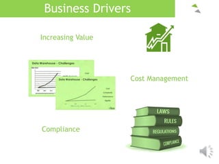 Business Drivers
Cost Management
Compliance
Increasing Value
 
