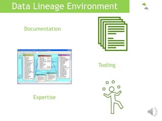 Data Lineage Environment
Expertise
Tooling
Documentation
 