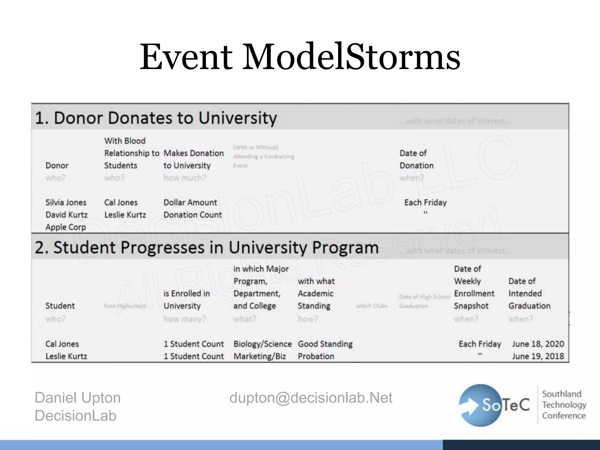 Event ModelStorms
Daniel Upton dupton@decisionlab.Net
DecisionLab
 