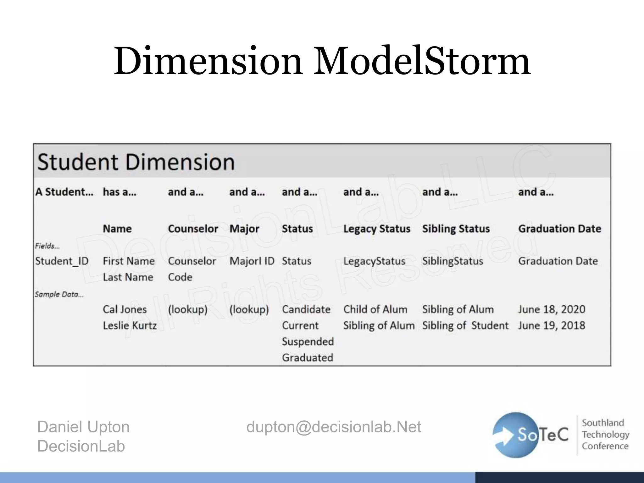 Dimension ModelStorm
Daniel Upton dupton@decisionlab.Net
DecisionLab
 