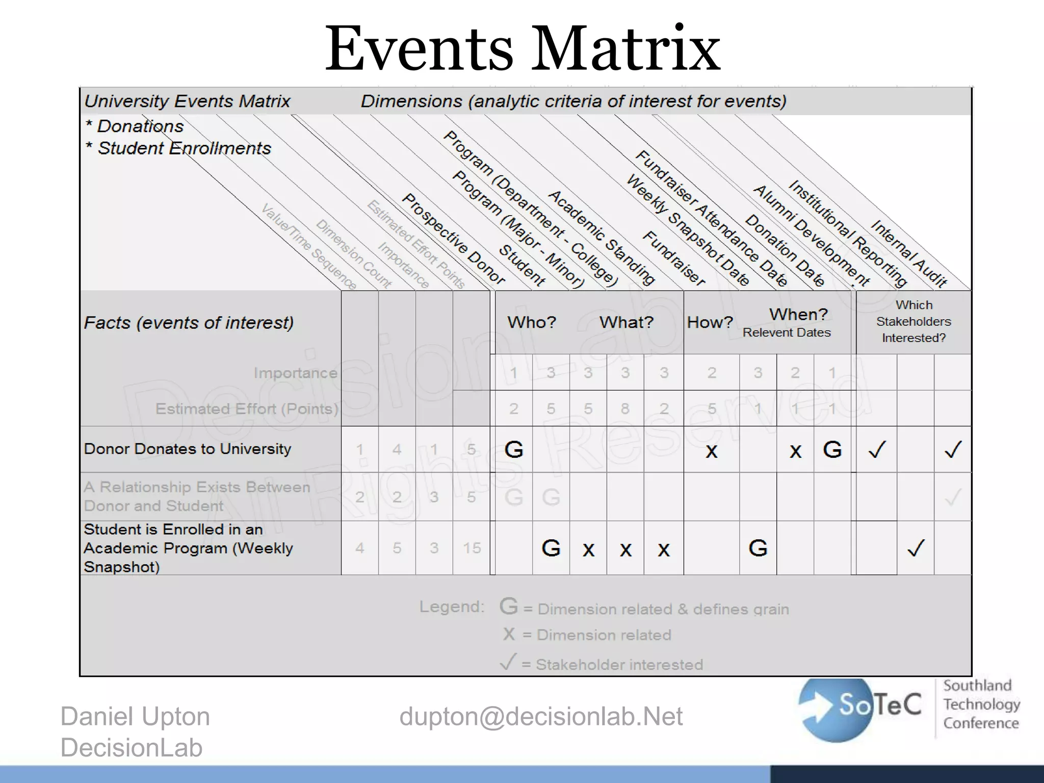 Events Matrix
Daniel Upton dupton@decisionlab.Net
DecisionLab
 