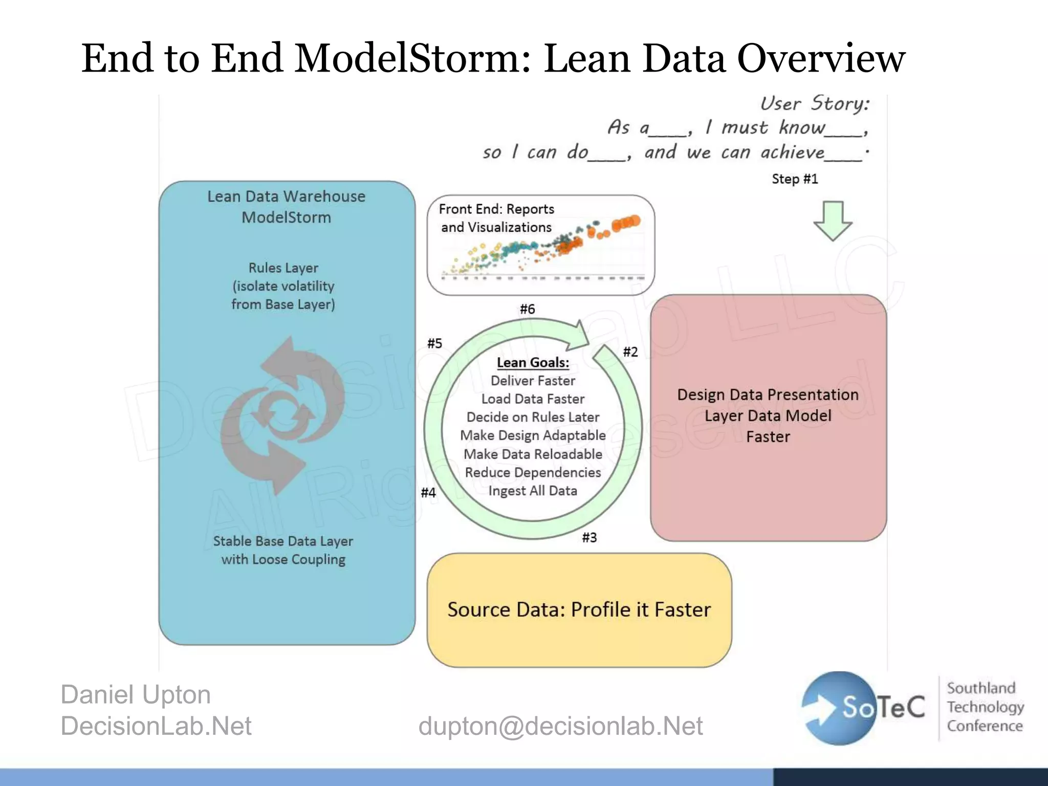End to End ModelStorm: Lean Data Overview
Daniel Upton
DecisionLab.Net dupton@decisionlab.Net
 