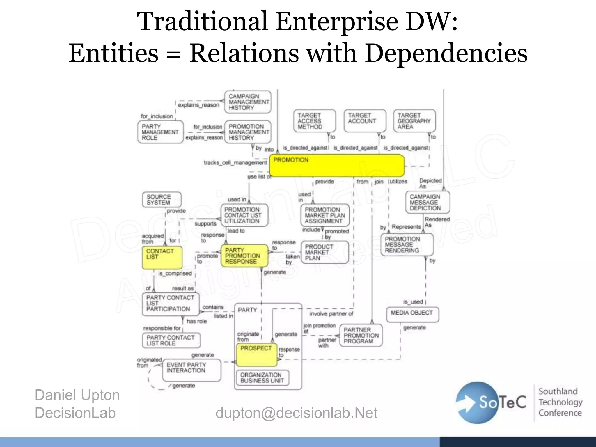 Traditional Enterprise DW:
Entities = Relations with Dependencies
Daniel Upton
DecisionLab dupton@decisionlab.Net
 