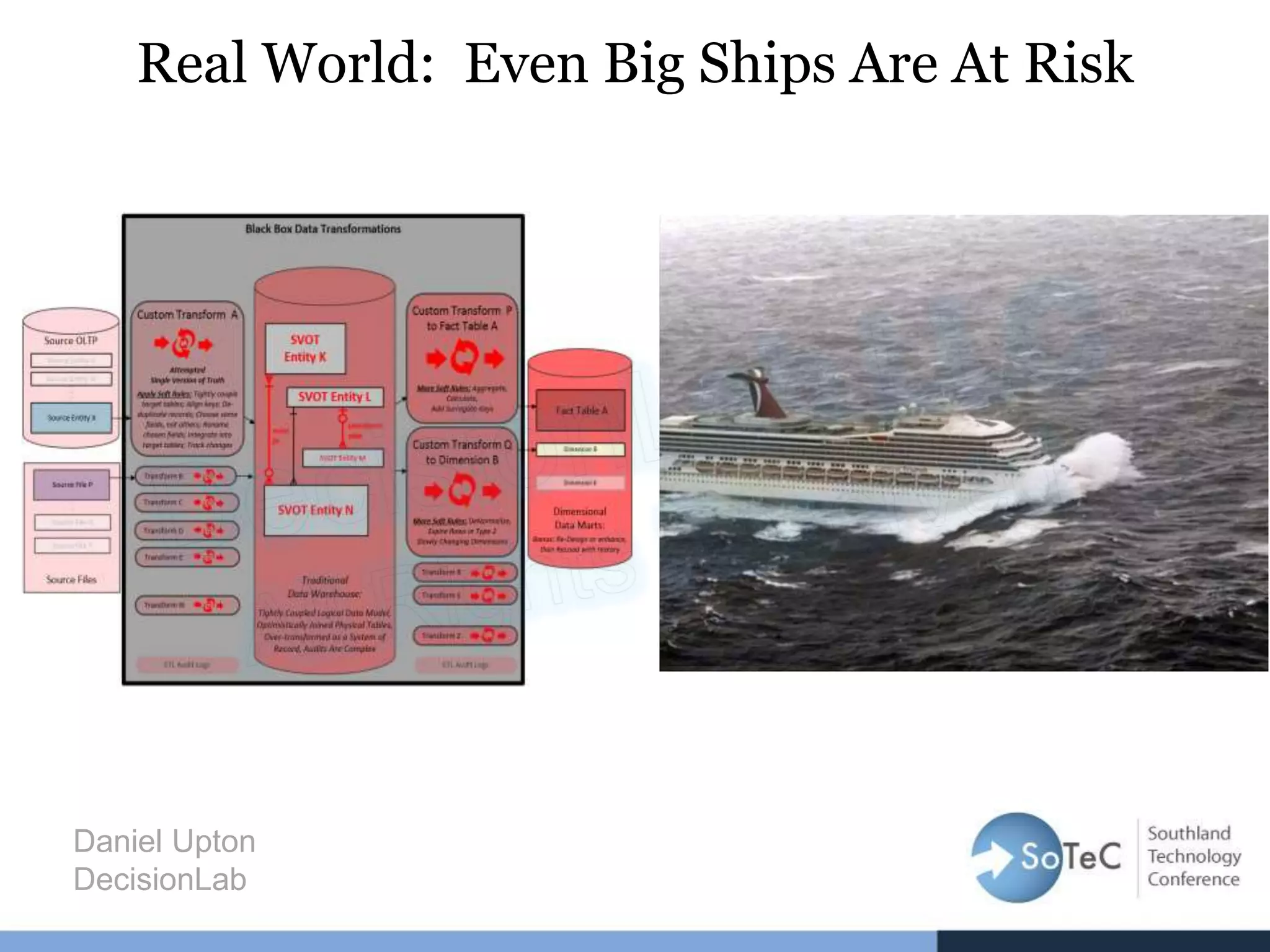 Daniel Upton
DecisionLab
Real World: Even Big Ships Are At Risk
 