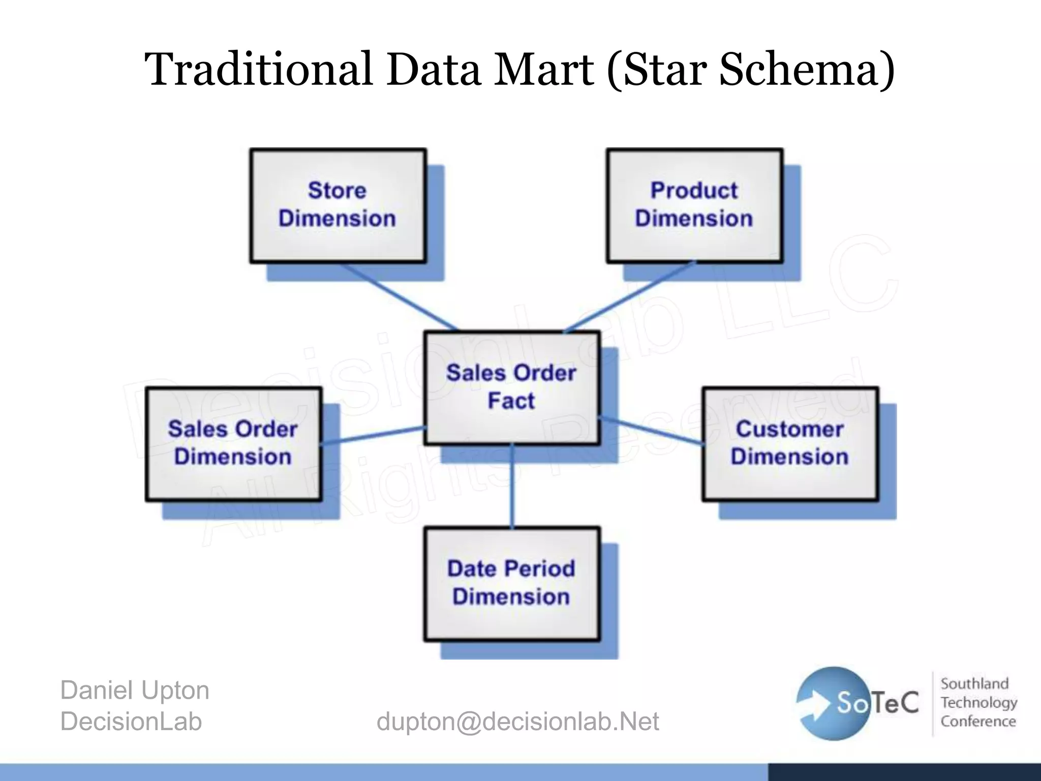 Traditional Data Mart (Star Schema)
Daniel Upton
DecisionLab dupton@decisionlab.Net
 