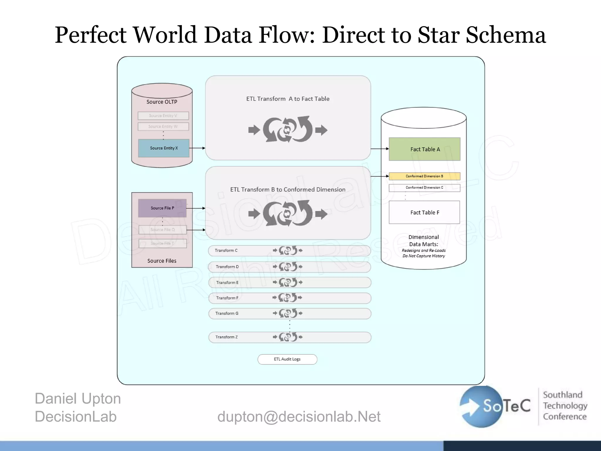 Perfect World Data Flow: Direct to Star Schema
Daniel Upton
DecisionLab dupton@decisionlab.Net
 