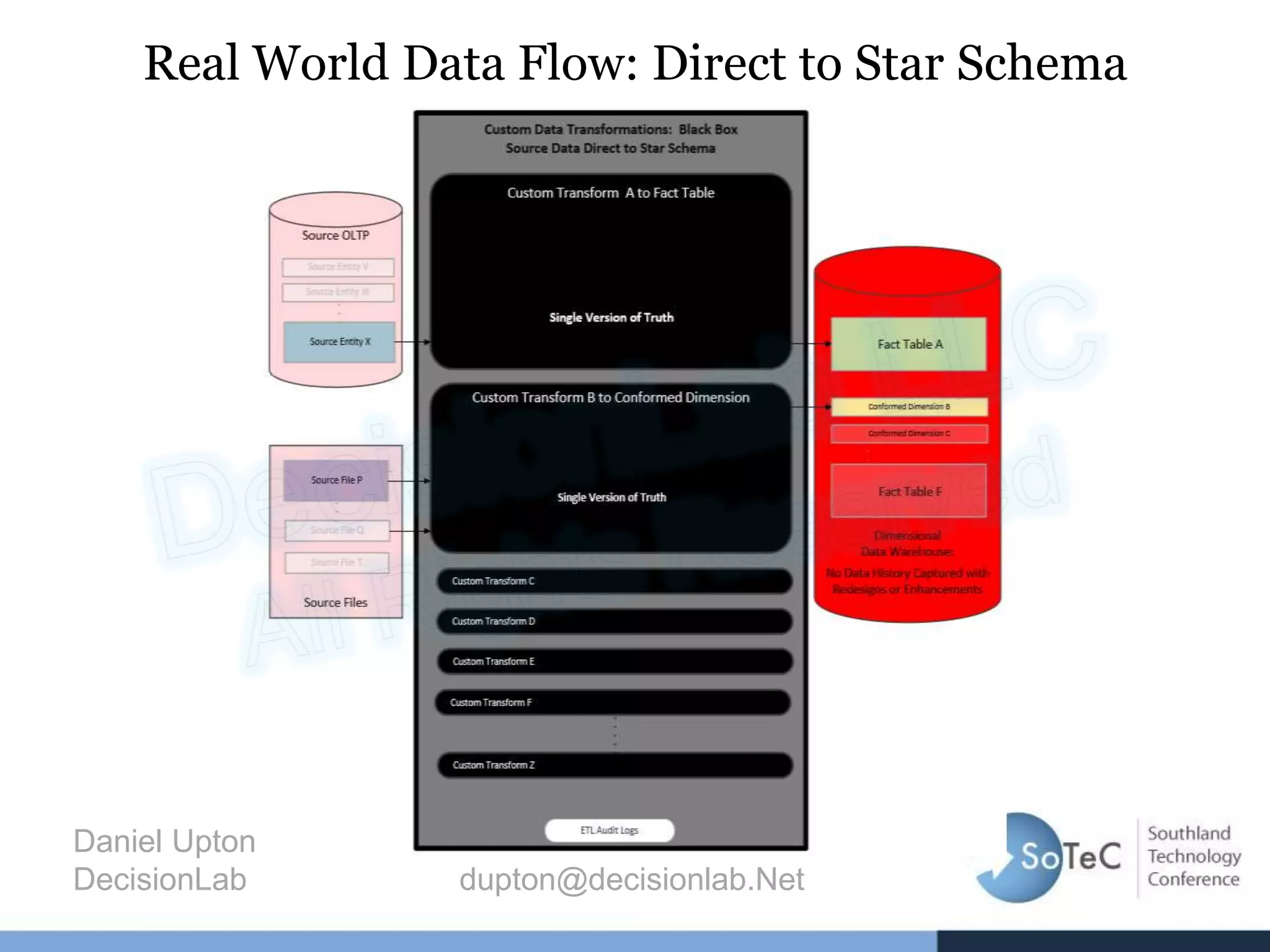 Real World Data Flow: Direct to Star Schema
Daniel Upton
DecisionLab dupton@decisionlab.Net
 