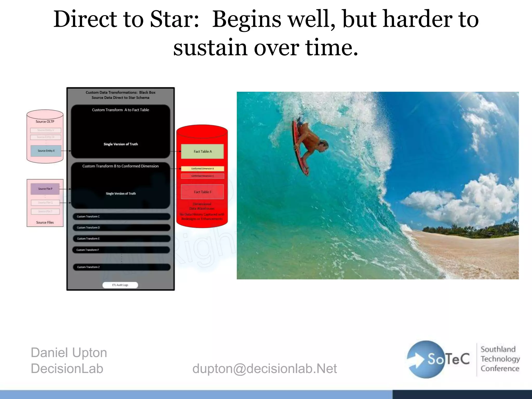 Direct to Star: Begins well, but harder to
sustain over time.
Daniel Upton
DecisionLab dupton@decisionlab.Net
 