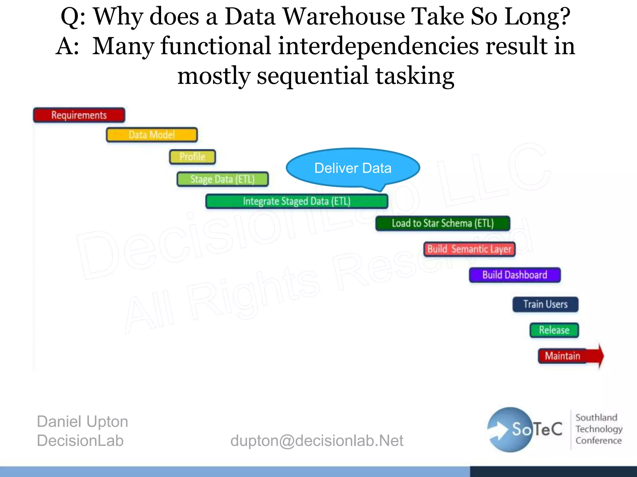Q: Why does a Data Warehouse Take So Long?
A: Many functional interdependencies result in
mostly sequential tasking
Daniel Upton
DecisionLab dupton@decisionlab.Net
Deliver Data
 