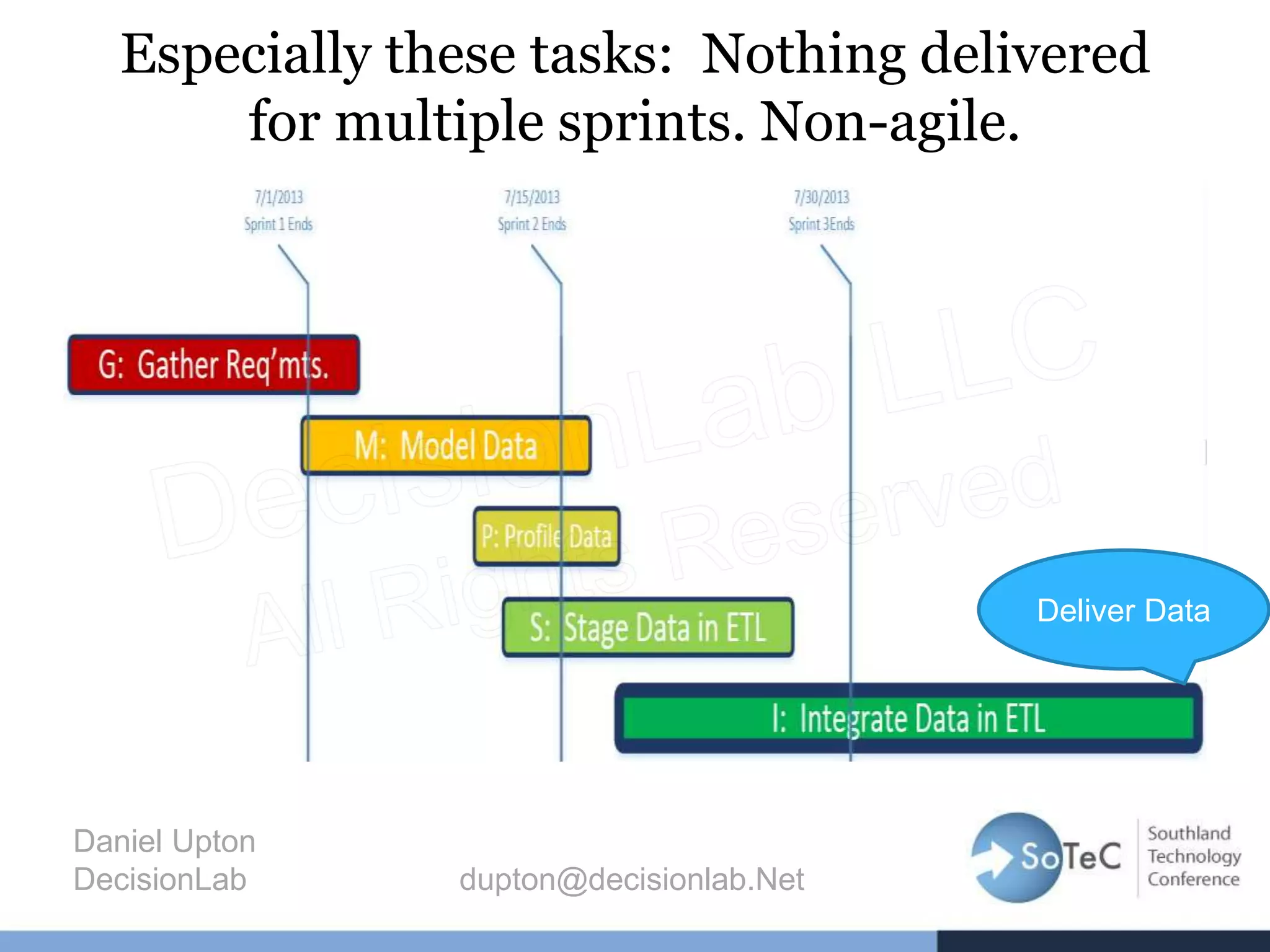 Especially these tasks: Nothing delivered
for multiple sprints. Non-agile.
Daniel Upton
DecisionLab dupton@decisionlab.Net
Deliver Data
 