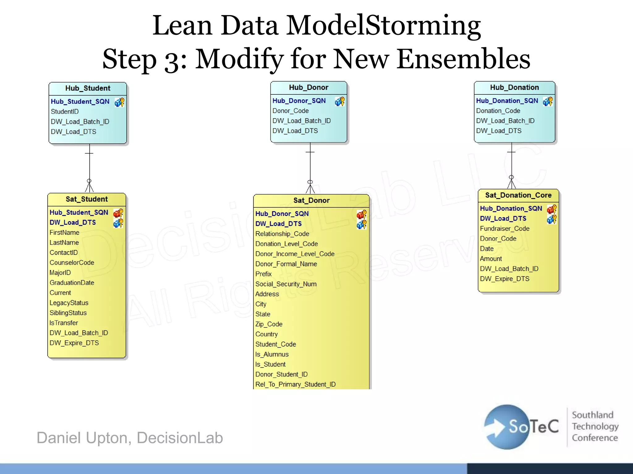 Lean Data ModelStorming
Step 3: Modify for New Ensembles
Daniel Upton, DecisionLab
 