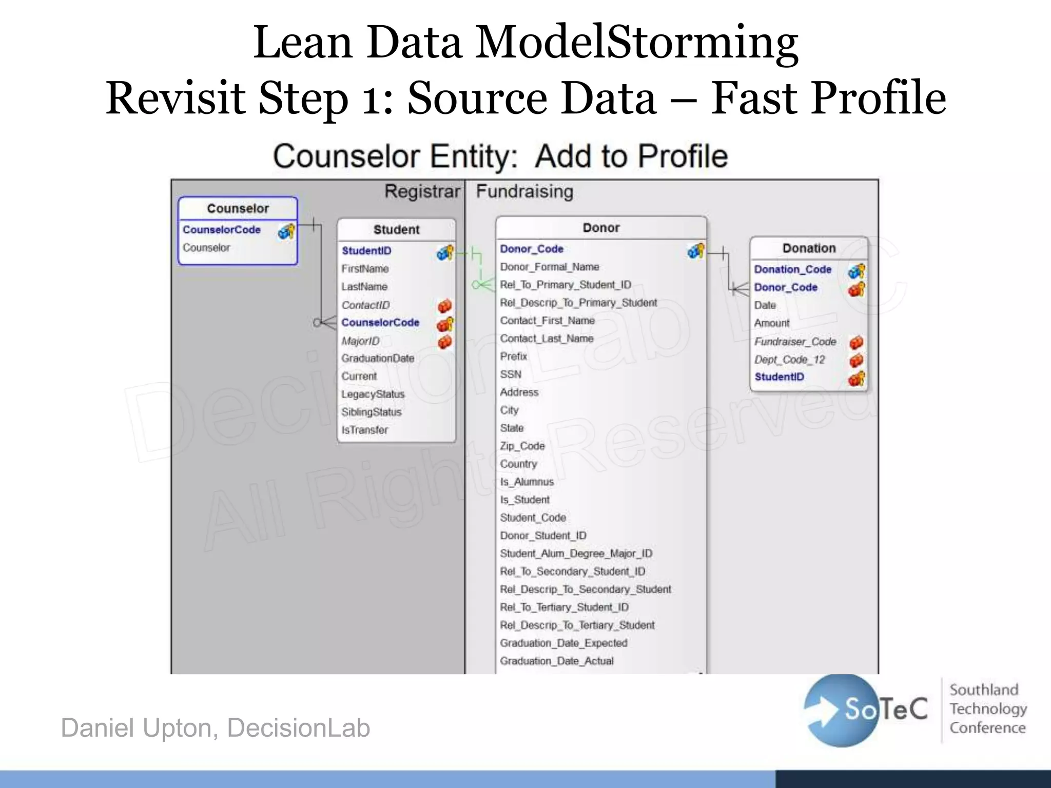 Lean Data ModelStorming
Revisit Step 1: Source Data – Fast Profile
Daniel Upton, DecisionLab
 