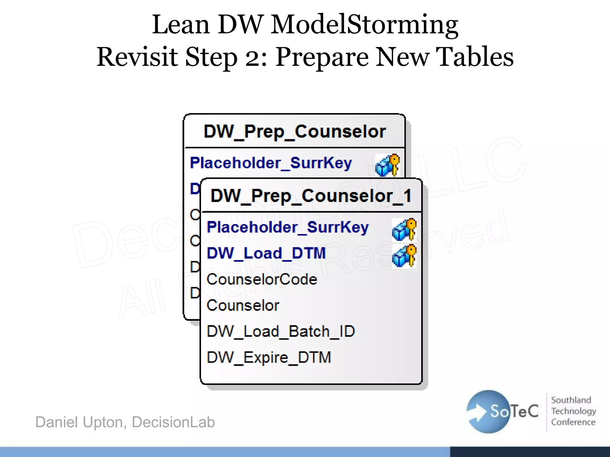 Lean DW ModelStorming
Revisit Step 2: Prepare New Tables
Daniel Upton, DecisionLab
 
