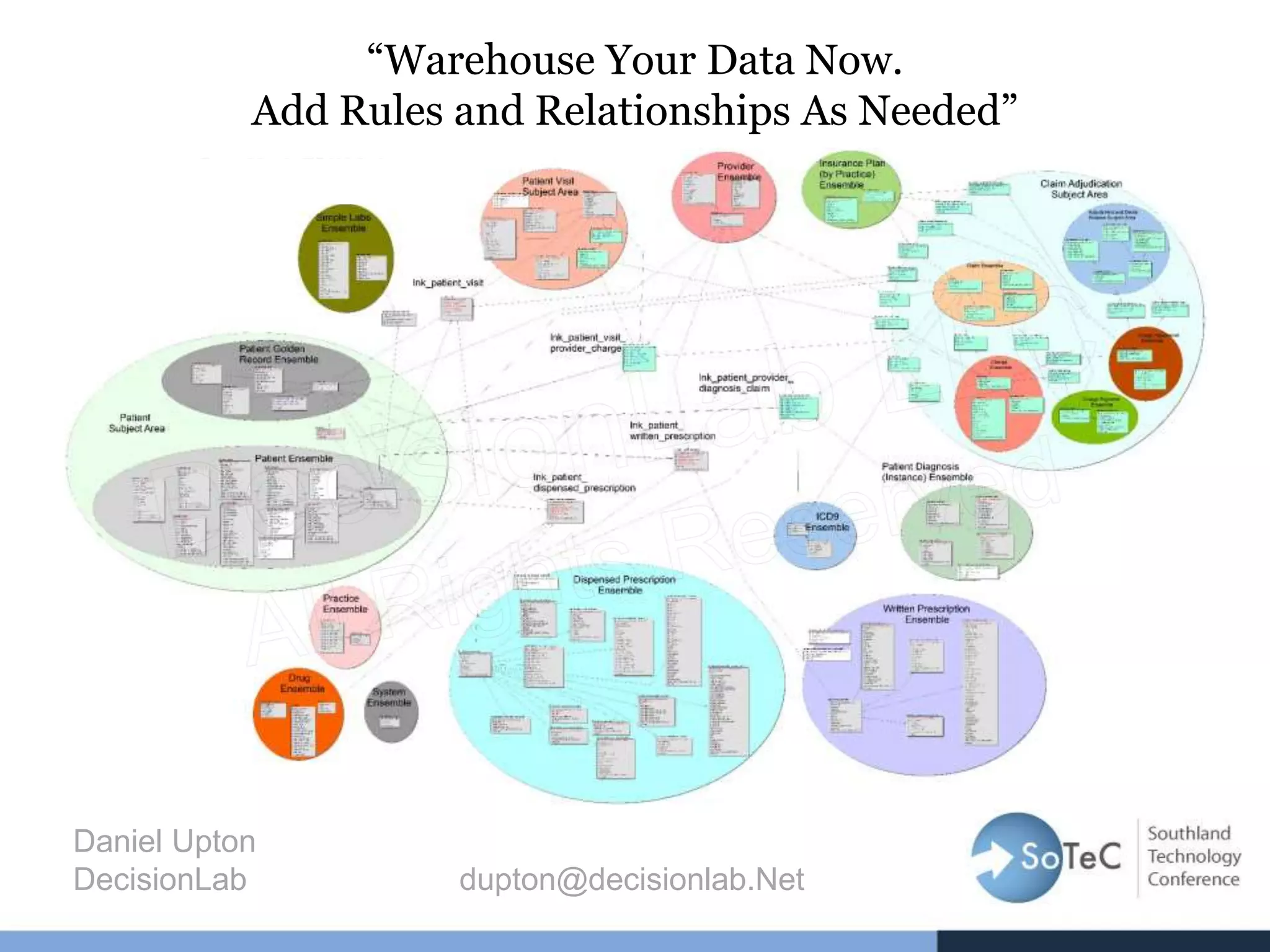 “Warehouse Your Data Now.
Add Rules and Relationships As Needed”
Daniel Upton
DecisionLab dupton@decisionlab.Net
 
