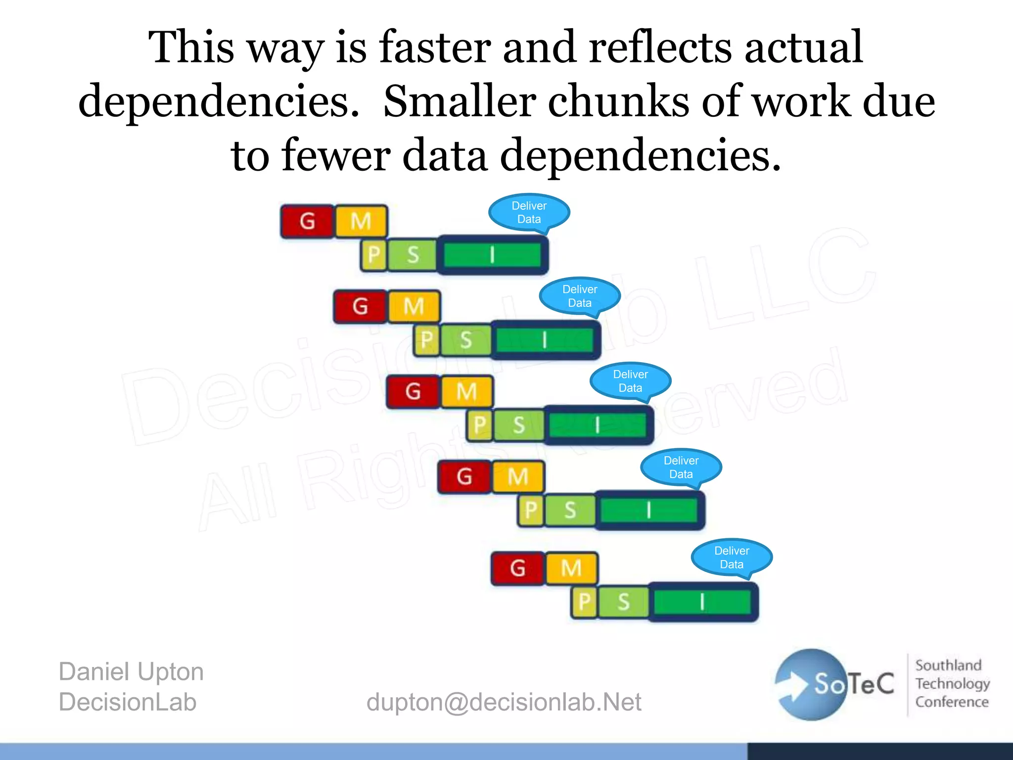 This way is faster and reflects actual
dependencies. Smaller chunks of work due
to fewer data dependencies.
Daniel Upton
DecisionLab dupton@decisionlab.Net
Deliver
Data
Deliver
Data
Deliver
Data
Deliver
Data
Deliver
Data
 