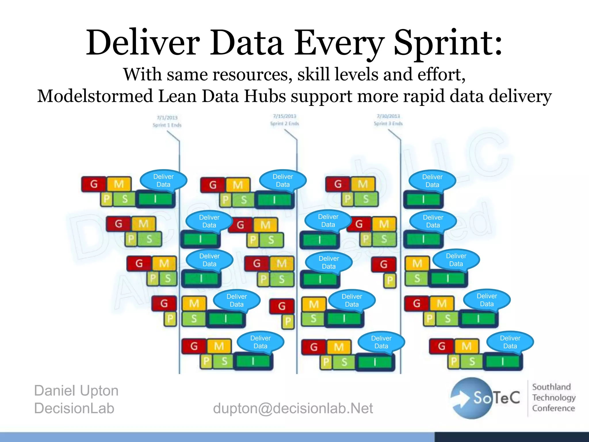 Deliver Data Every Sprint:
With same resources, skill levels and effort,
Modelstormed Lean Data Hubs support more rapid data delivery
Daniel Upton
DecisionLab dupton@decisionlab.Net
Deliver
Data
Deliver
Data
Deliver
Data
Deliver
Data
Deliver
Data
Deliver
Data
Deliver
Data
Deliver
Data
Deliver
Data
Deliver
Data
Deliver
Data
Deliver
Data
Deliver
Data
Deliver
Data
Deliver
Data
 