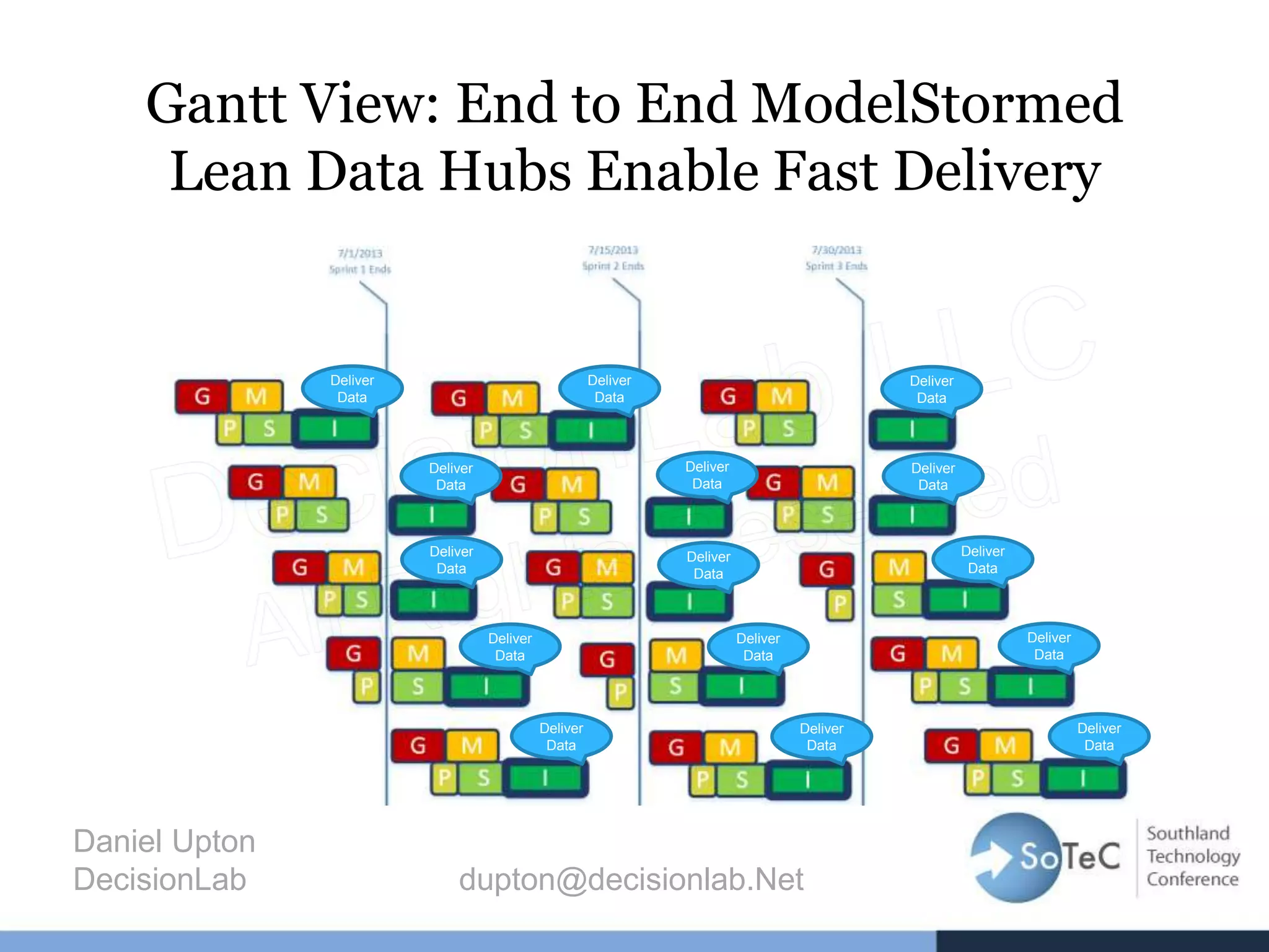 Gantt View: End to End ModelStormed
Lean Data Hubs Enable Fast Delivery
Daniel Upton
DecisionLab dupton@decisionlab.Net
Deliver
Data
Deliver
Data
Deliver
Data
Deliver
Data
Deliver
Data
Deliver
Data
Deliver
Data
Deliver
Data
Deliver
Data
Deliver
Data
Deliver
Data
Deliver
Data
Deliver
Data
Deliver
Data
Deliver
Data
 