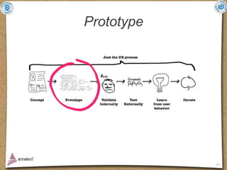 Prototype




            11
 